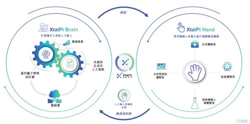 ai 機(jī)器人 18c第一股,一窺晶泰科技的價(jià)值進(jìn)階之路