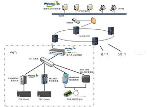 控制 儀器儀表 第58頁技術中心 ck365測控網(wǎng)