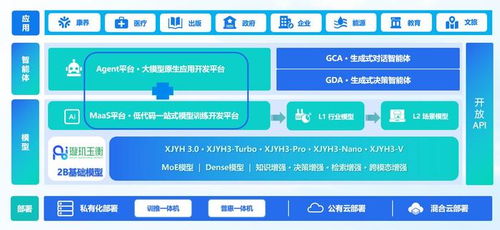 36氪首發 生成式大模型公司 卓世科技 完成億元b 輪融資,將用于產品研發和商業化落地